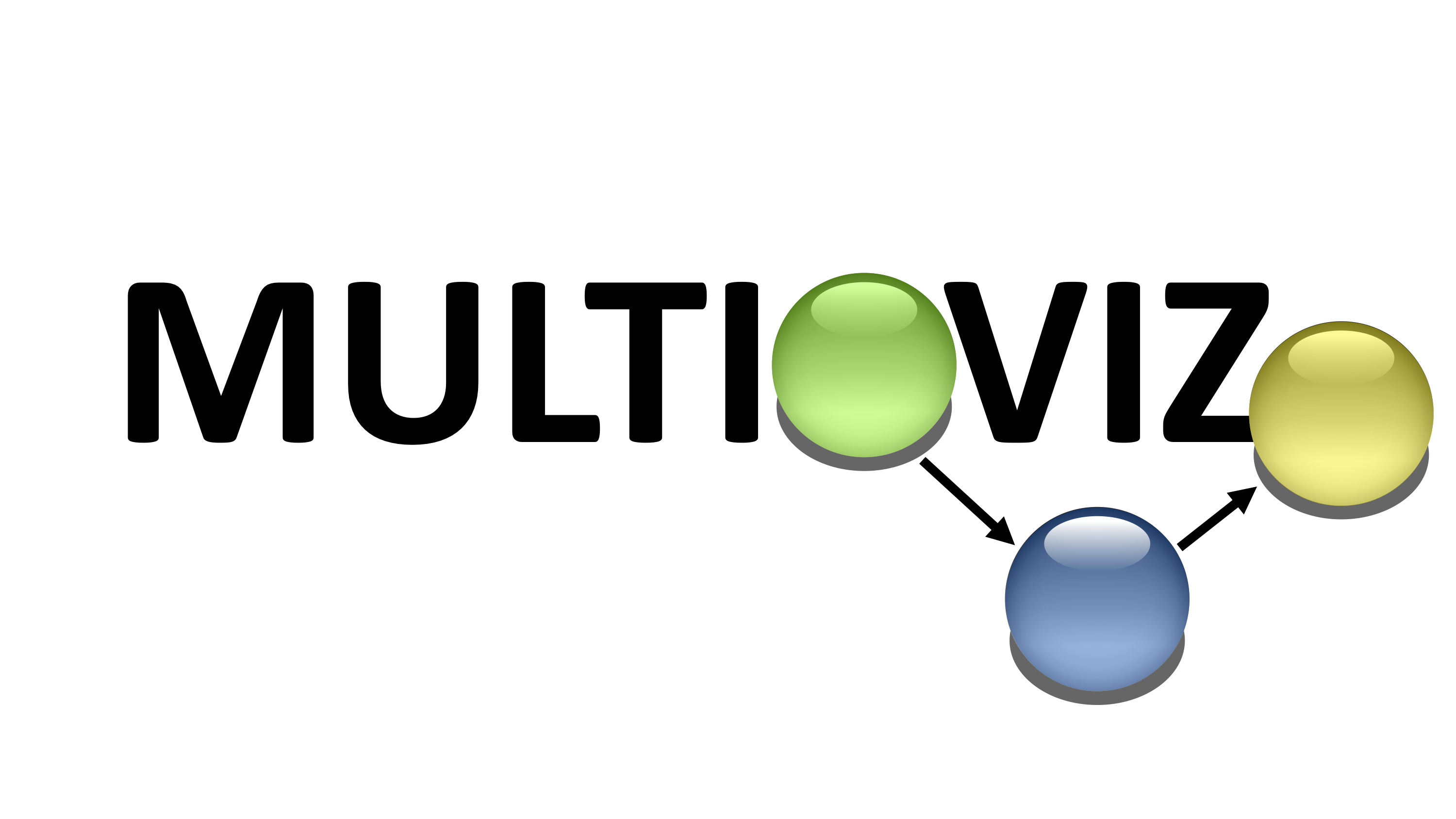 multioviz