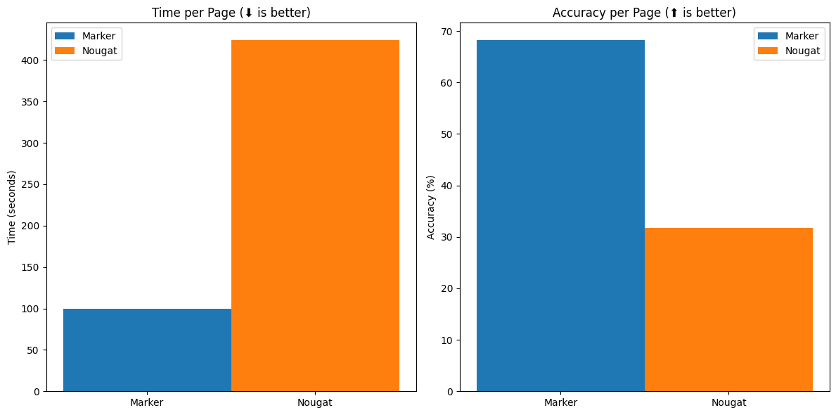 Benchmark overall