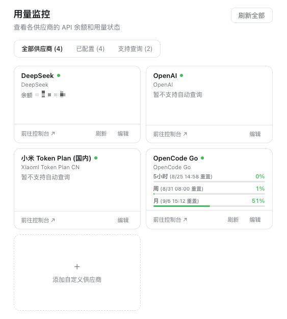 Usage overview