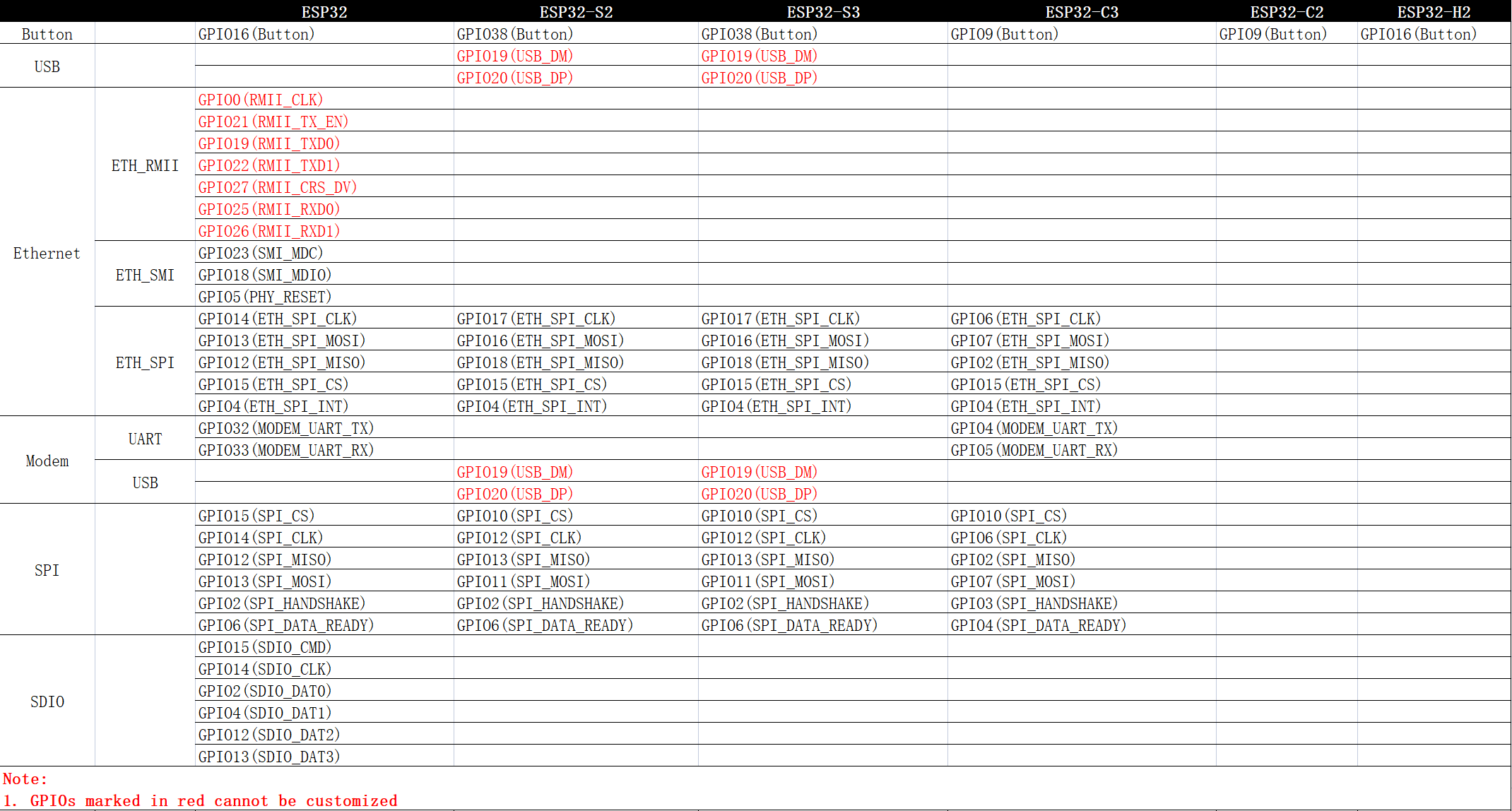 gpio_map