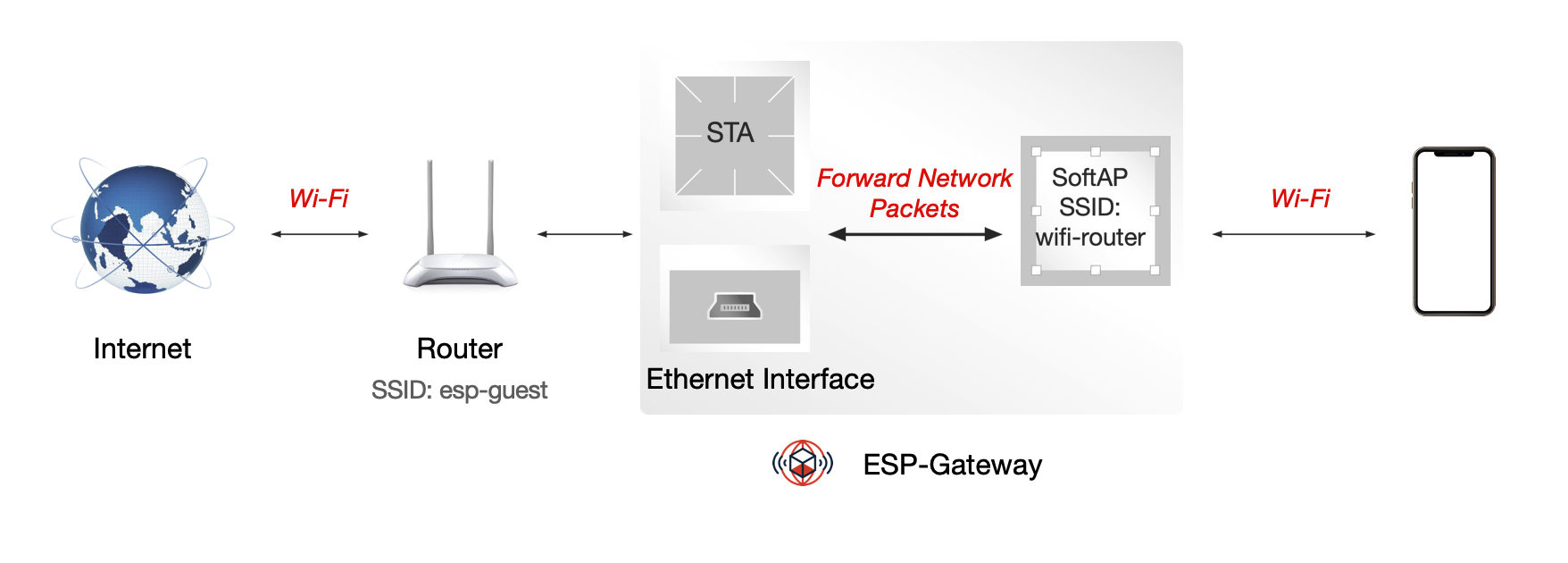 wifi_router