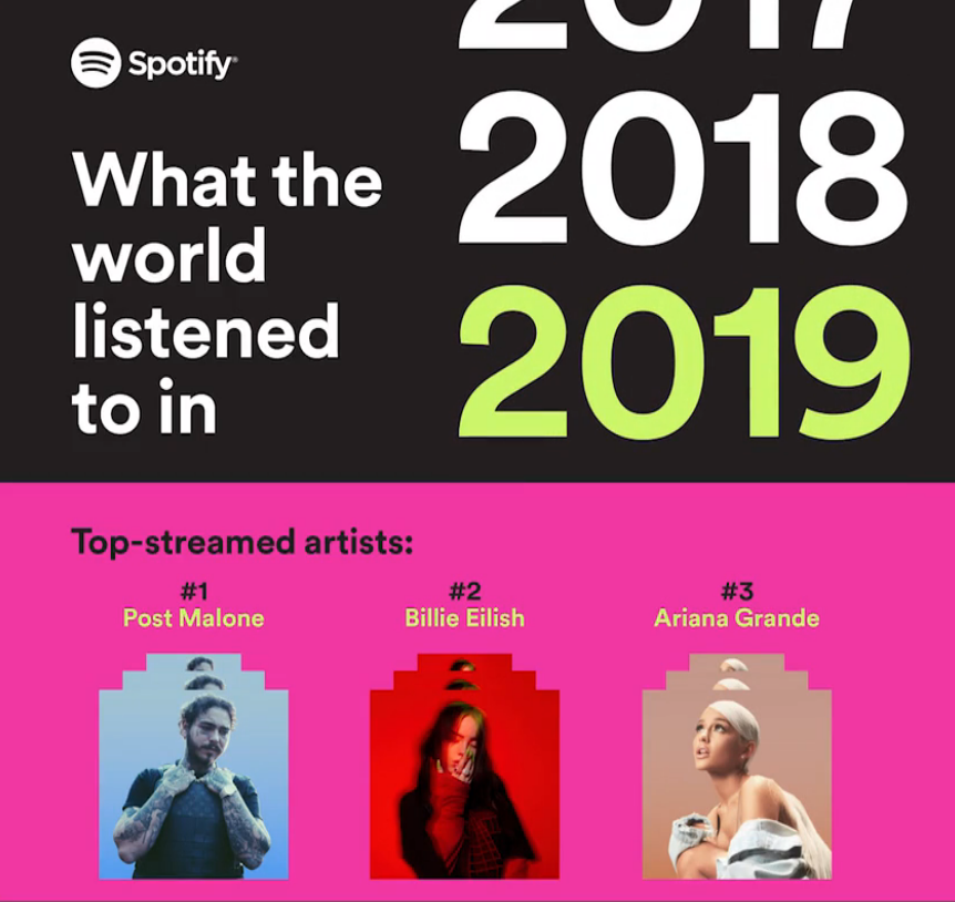 Top 3 artistas mais ouvidos do mundo na plataforma Spotify