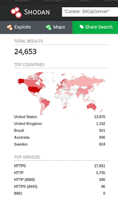 F5Shodan