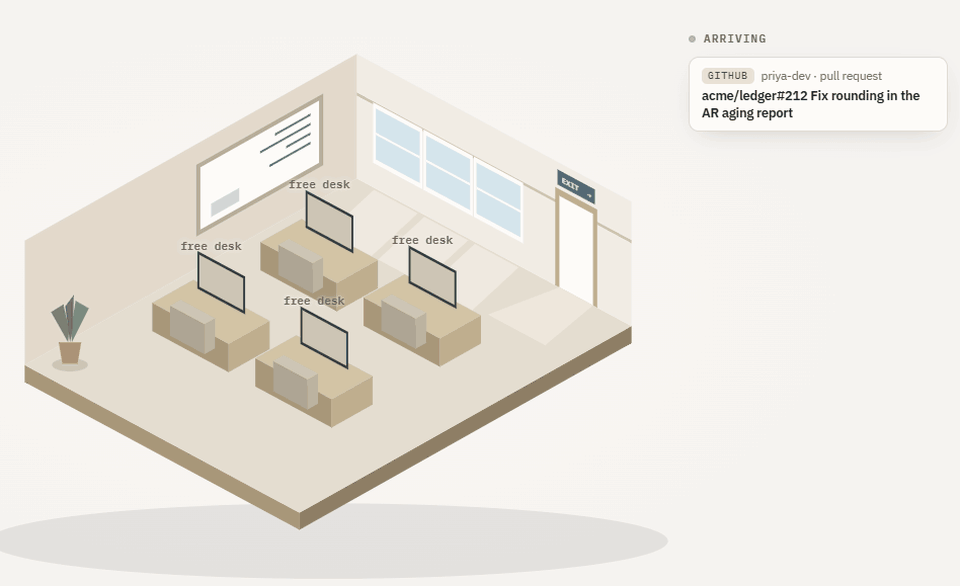 The Taskuary Studio on taskuary.com: mail, chats and reports arrive beside the door and are triaged; each one that is work sends an agent through the door to a desk, where its screen shows what it is doing. An empty desk is capacity you are not using.