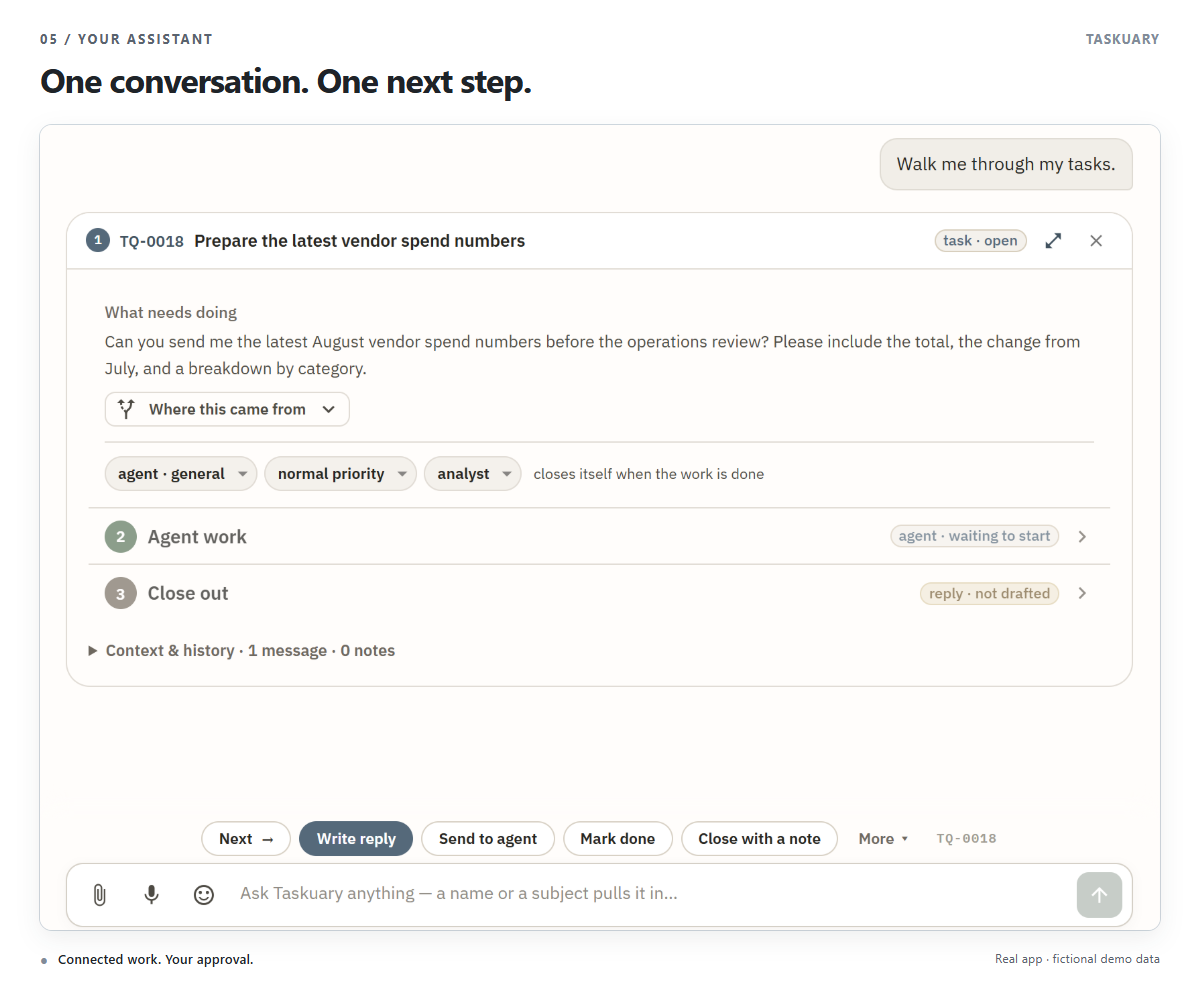 The Assistant bringing Ruth's request into the chat as task TQ-0018 - what needs doing, its agent and close-out steps - with Next, Write reply, Send to agent, and Mark done under it.