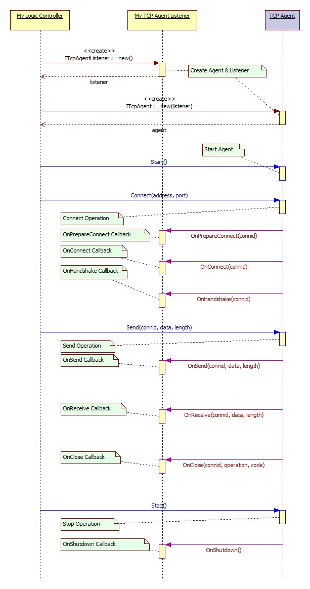 Agent-Workflow Agent Workflow