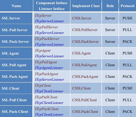 SSL Component SSL Component