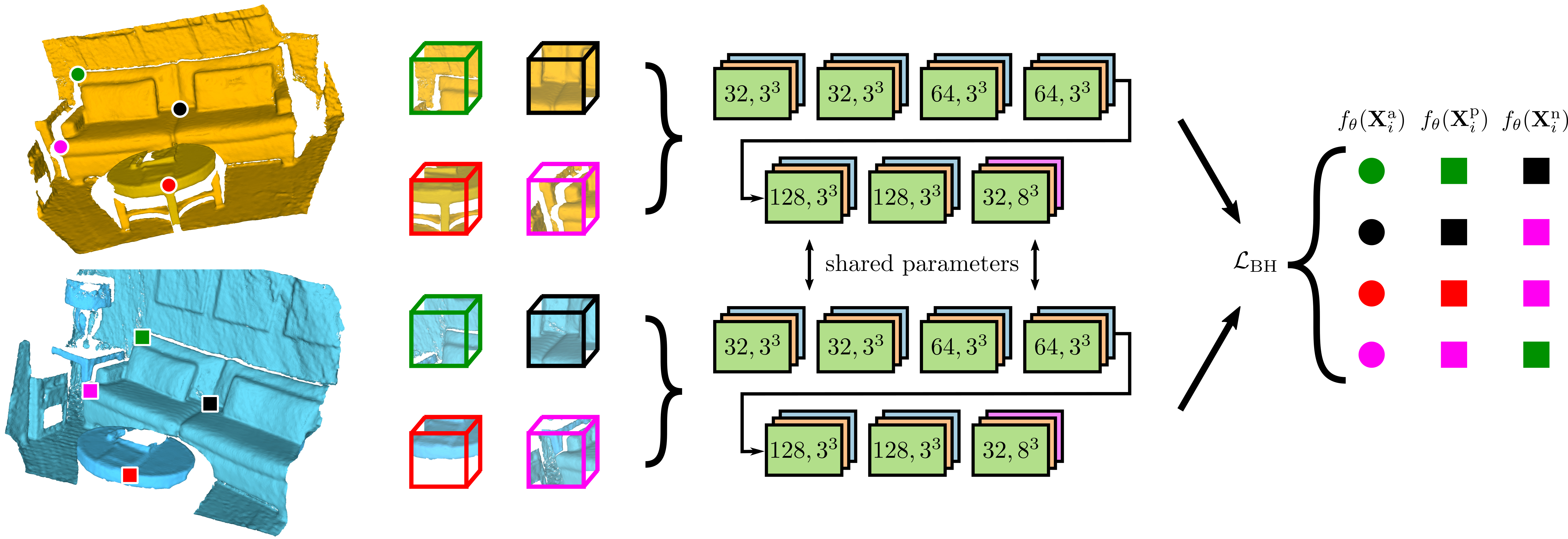 3DSMoothNet