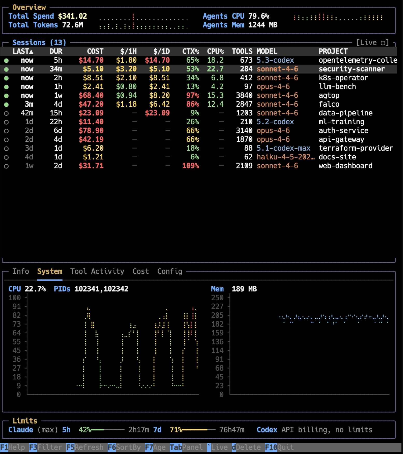 Session list with live CPU and cost metrics