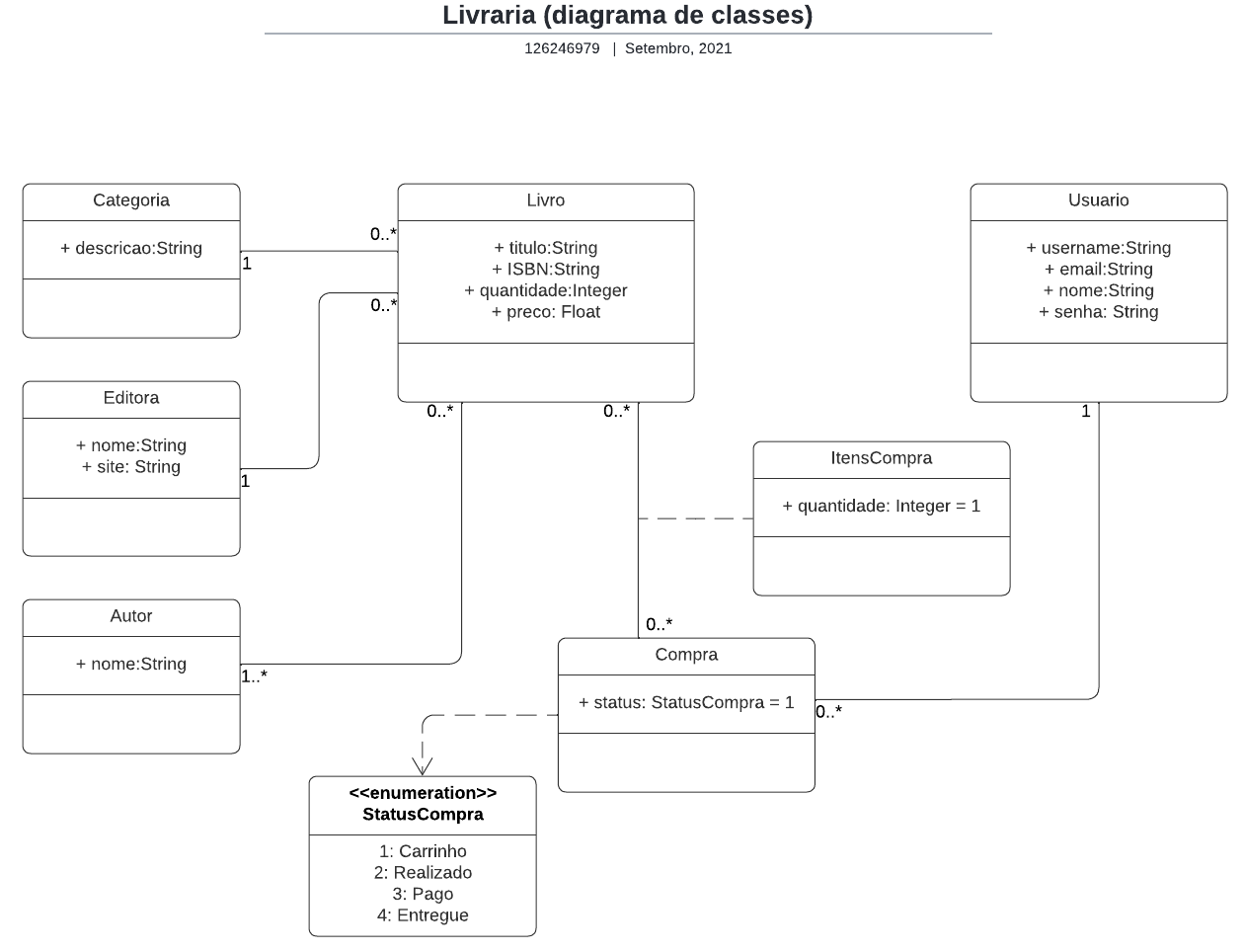 Diagrama de Classes