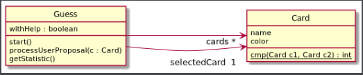 analyse uml