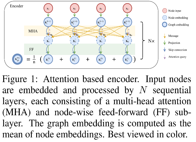 Attention_encoder