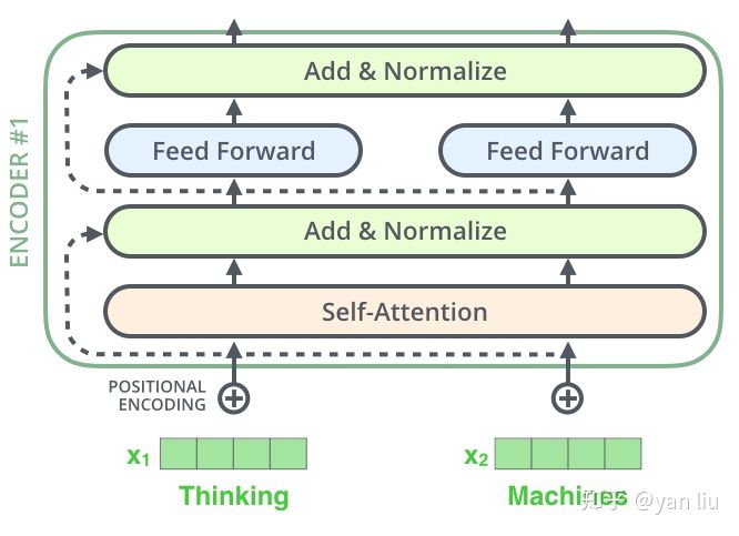 Attention_encoder