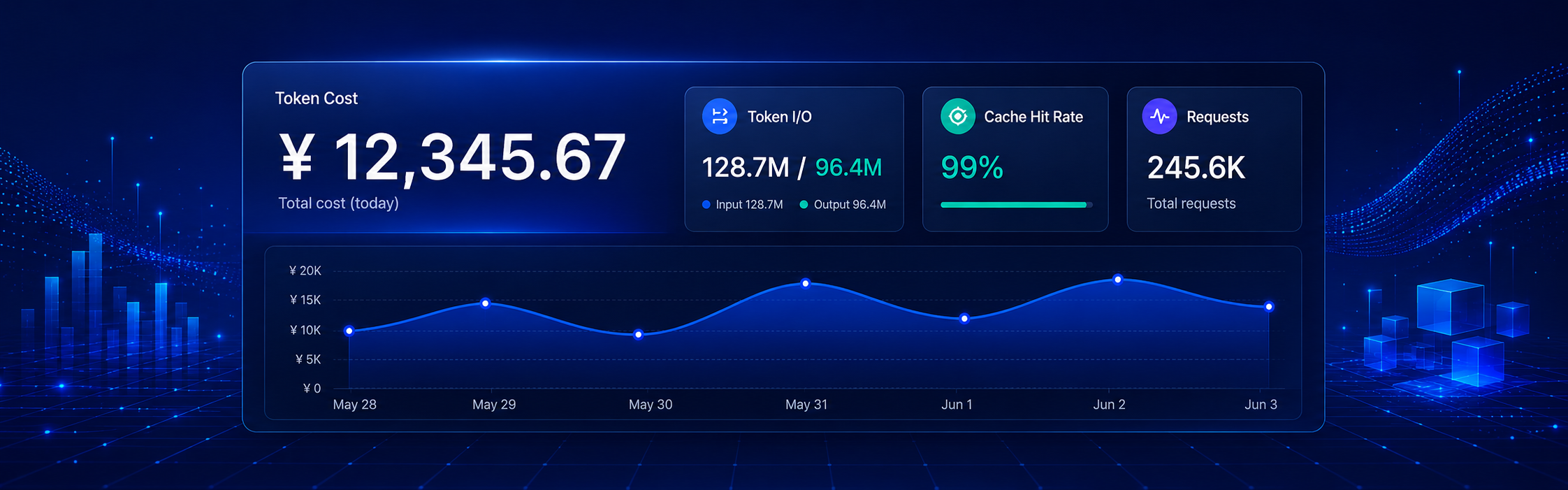 dsh-token-cost