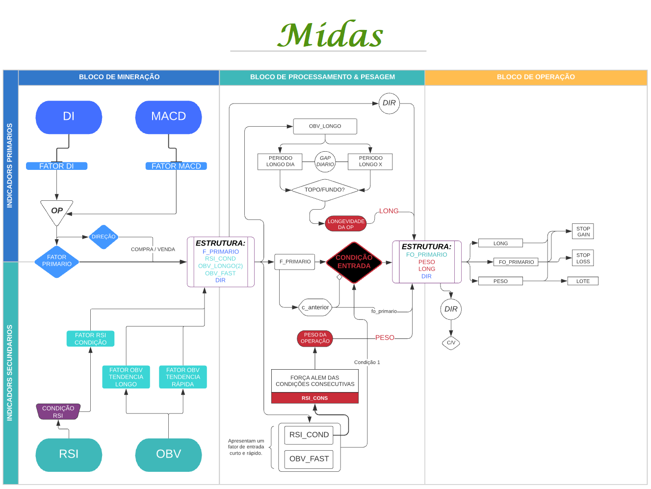 GitHub - le0nard01/Midas: C++ MQL5 Analysis and operation robot