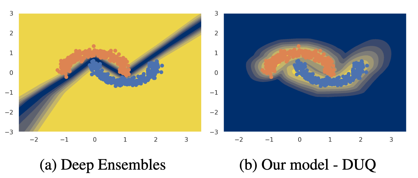 Deep Ensembles vs DUQ