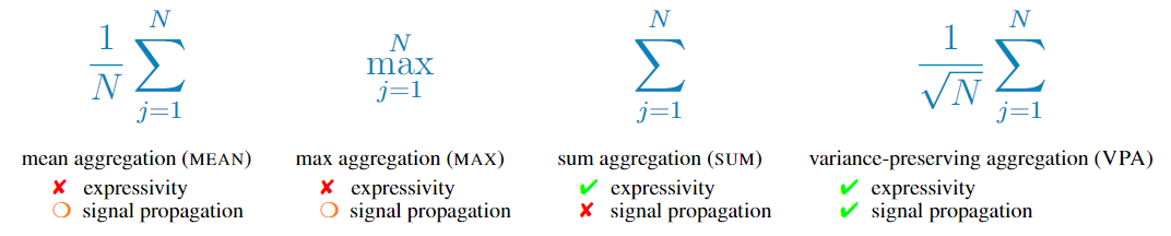 GNN-VPA