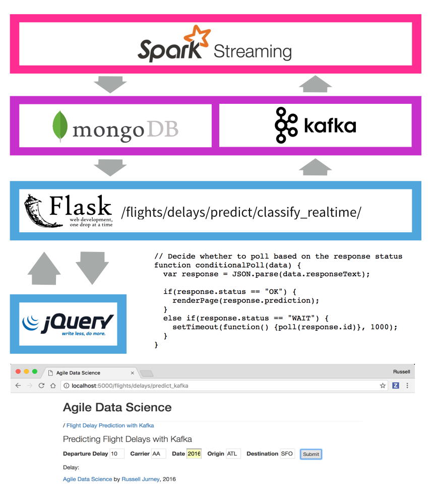 Front End Architecture