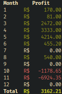 Contains the profit-summary command output, a table with the profit for each month of a given year