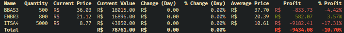 Contains the summary command output, a table with the data for each owned stock