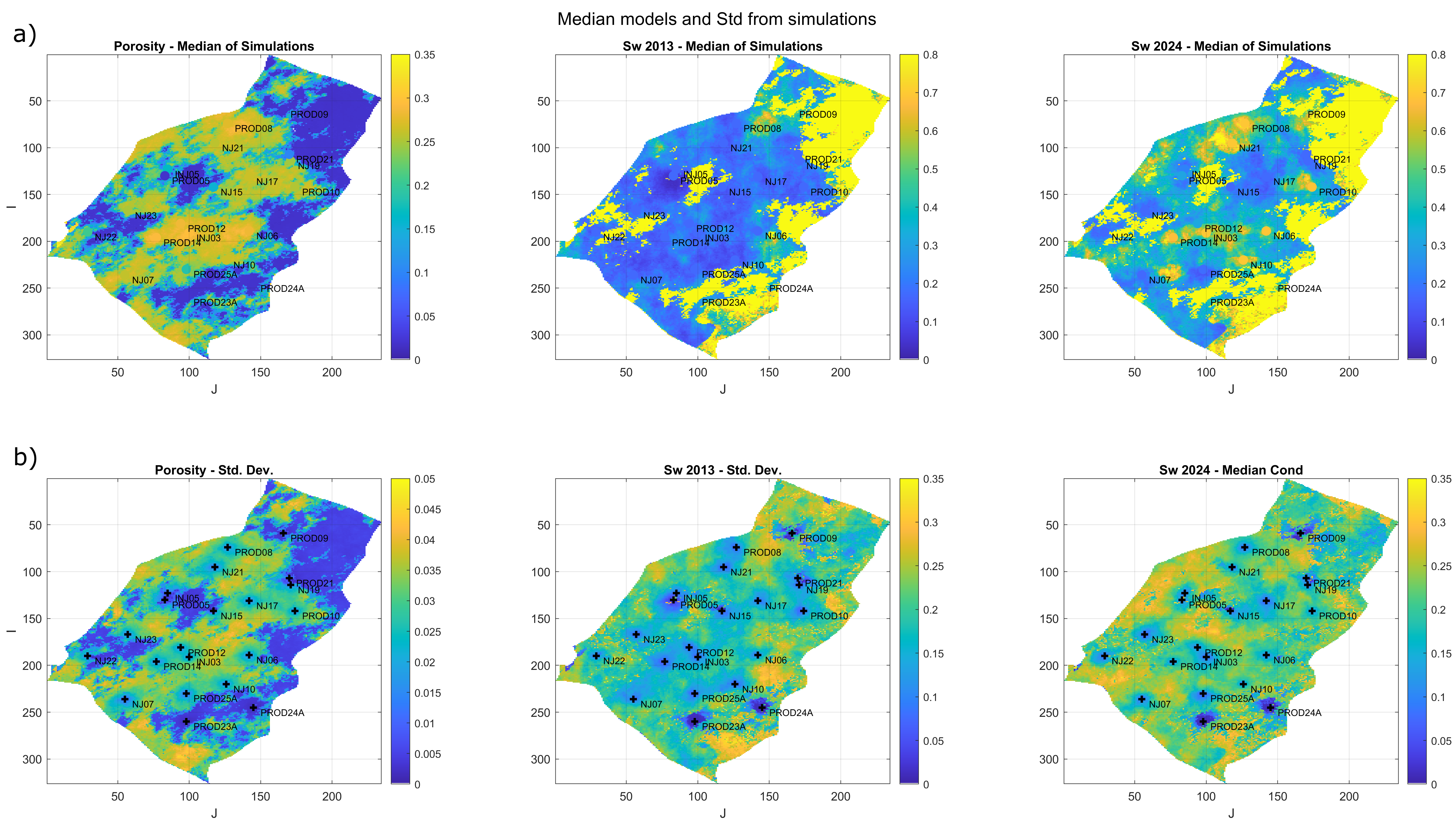 Results in UNISIM dataset