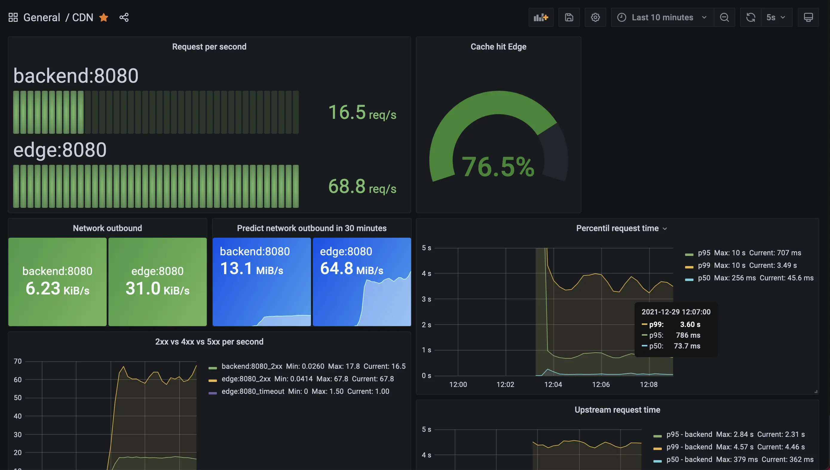 grafana result for 2.2.0 grafana result for 2.2.0