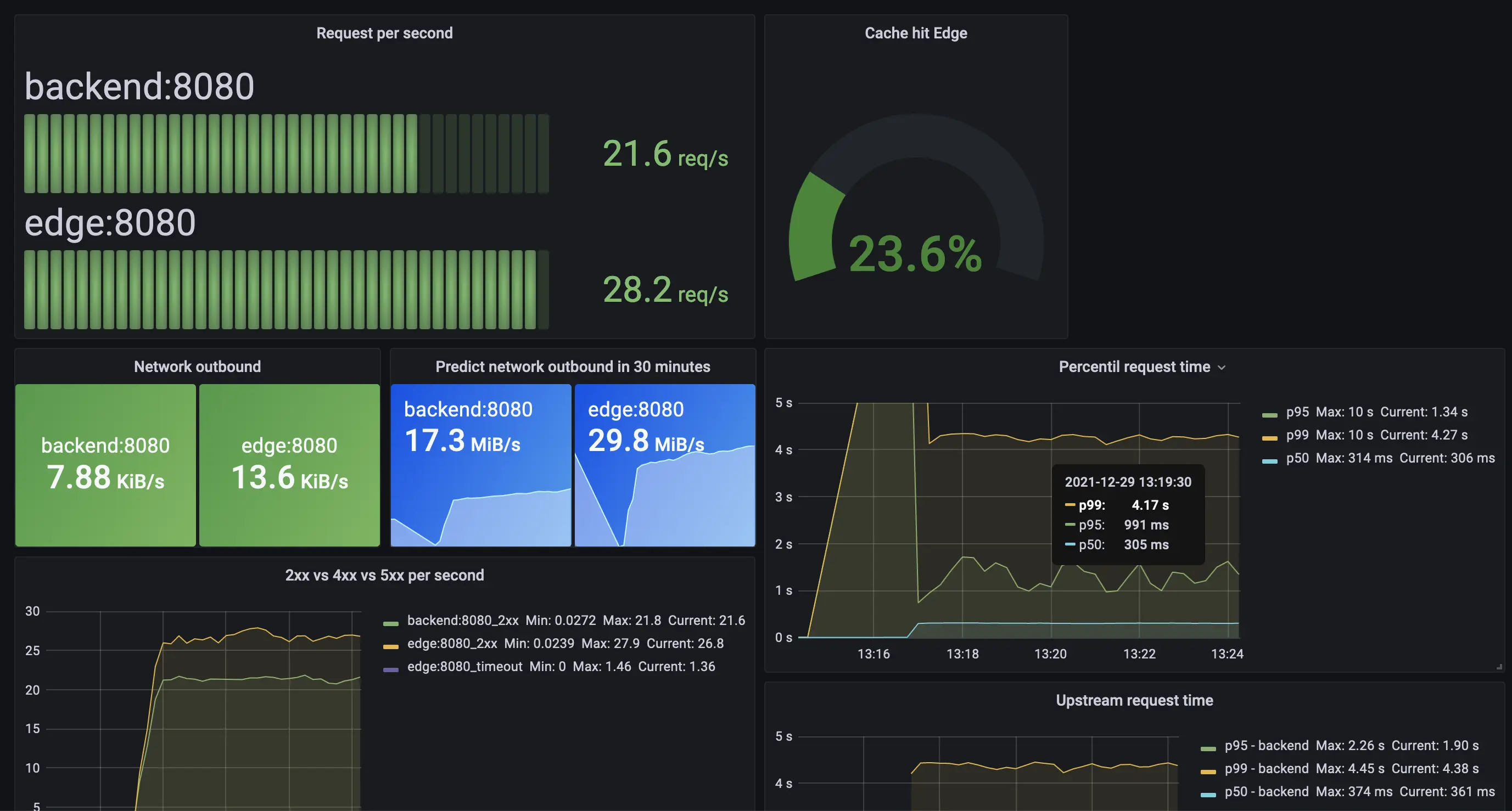 grafana result for 2.2.1 1 second grafana result for 2.2.1 1 second