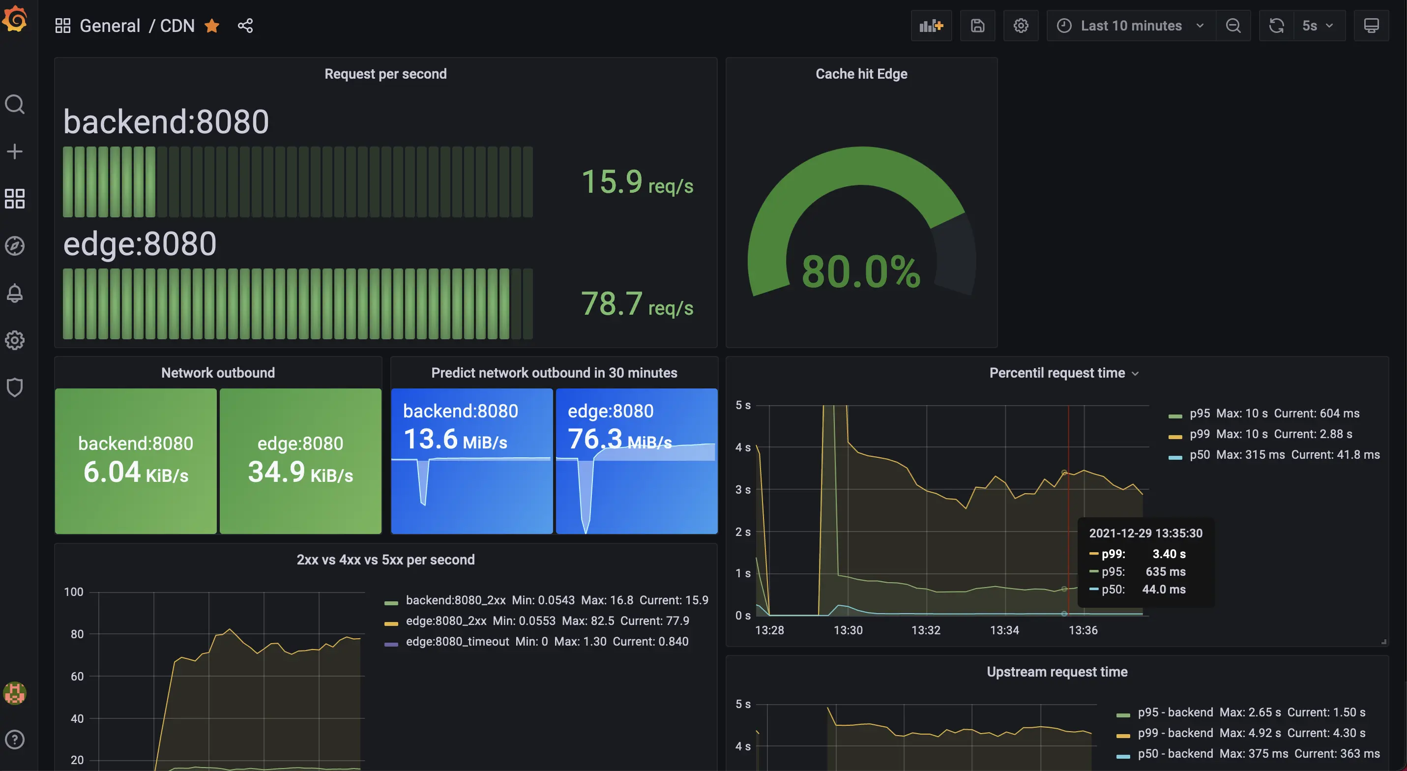 grafana result for 2.2.1 60 seconds grafana result for 2.2.1 60 seconds