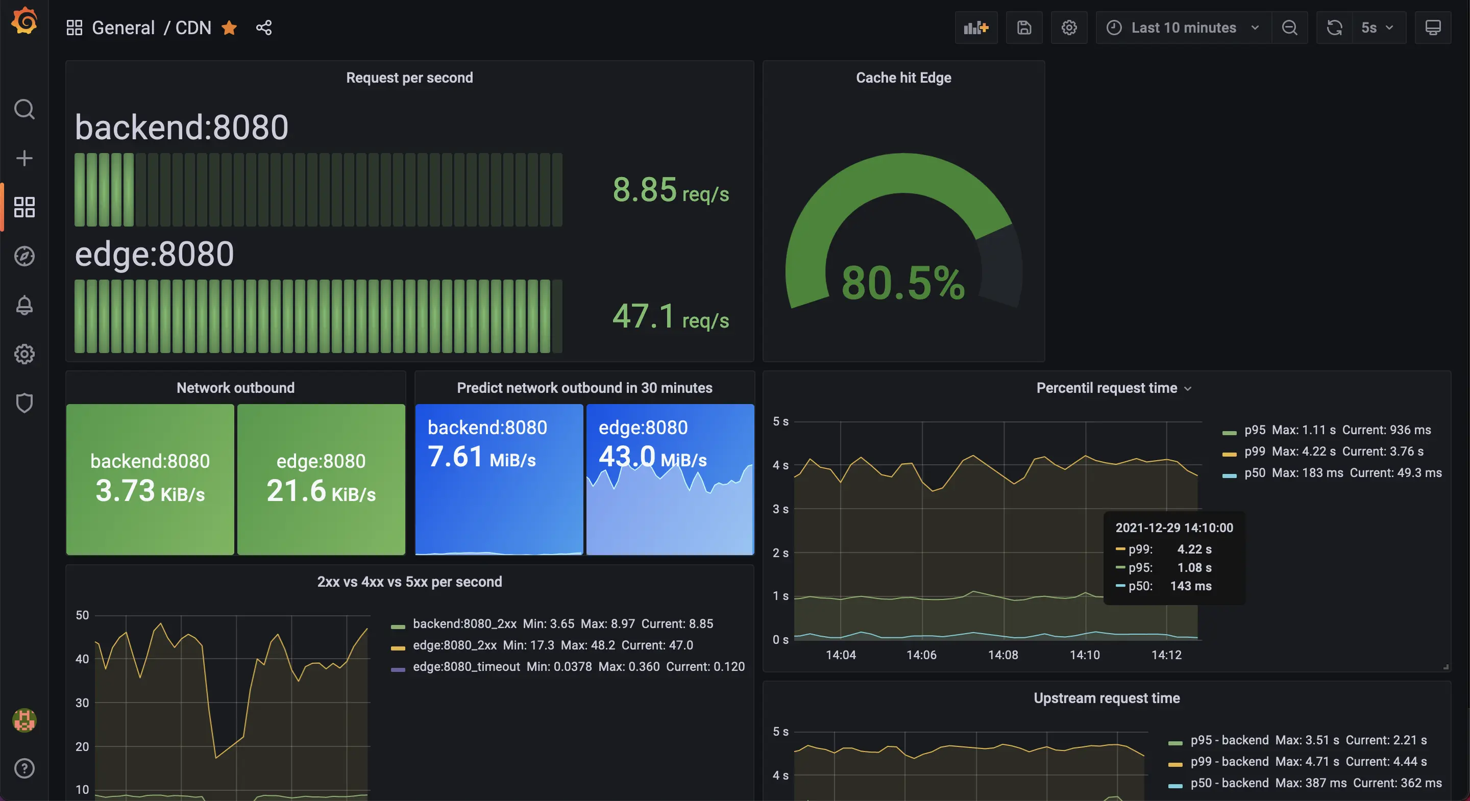 grafana result for test 3.0.0 grafana result for test 3.0.0