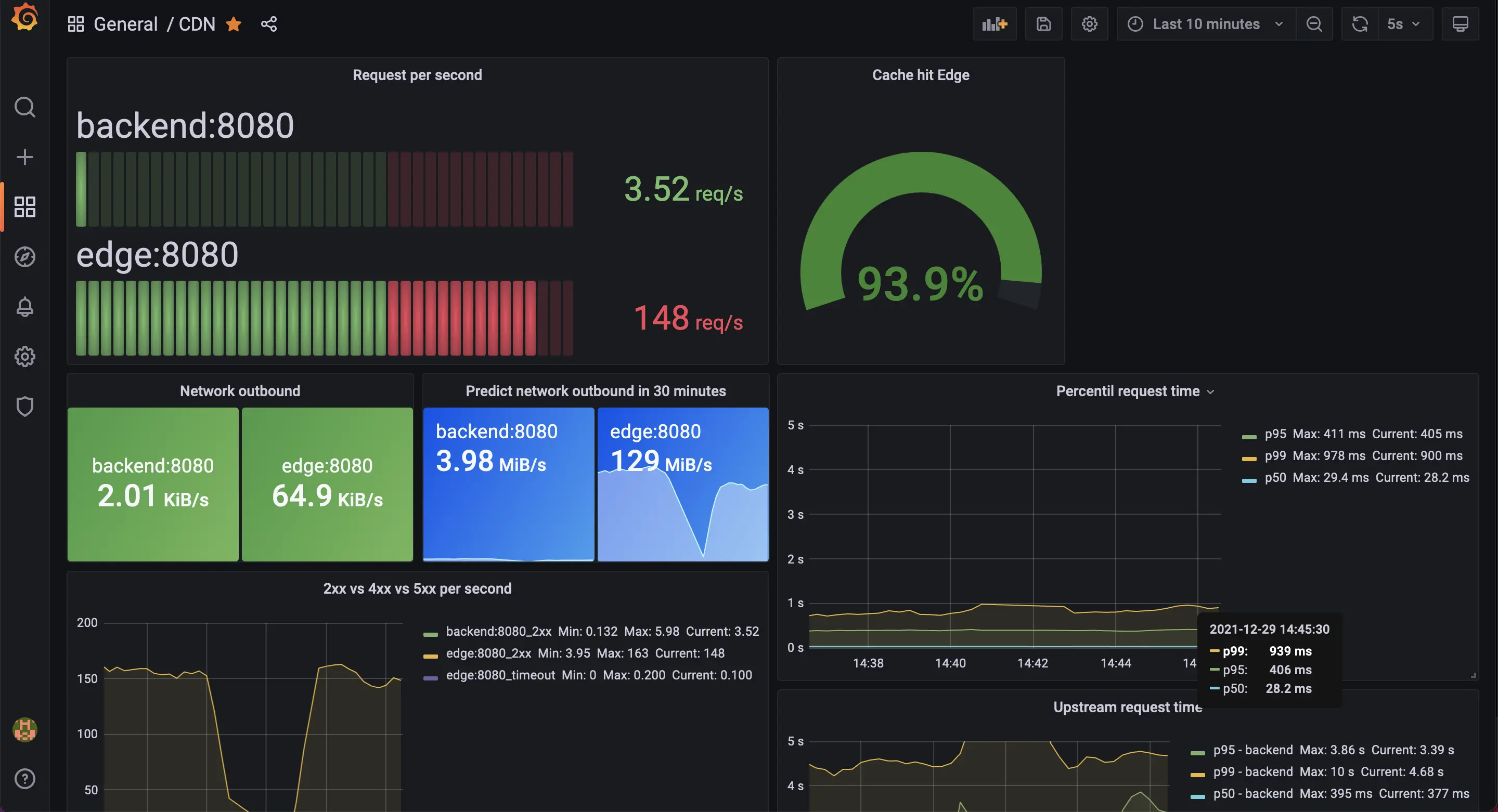 grafana result for test 3.1.1 grafana result for test 3.1.1