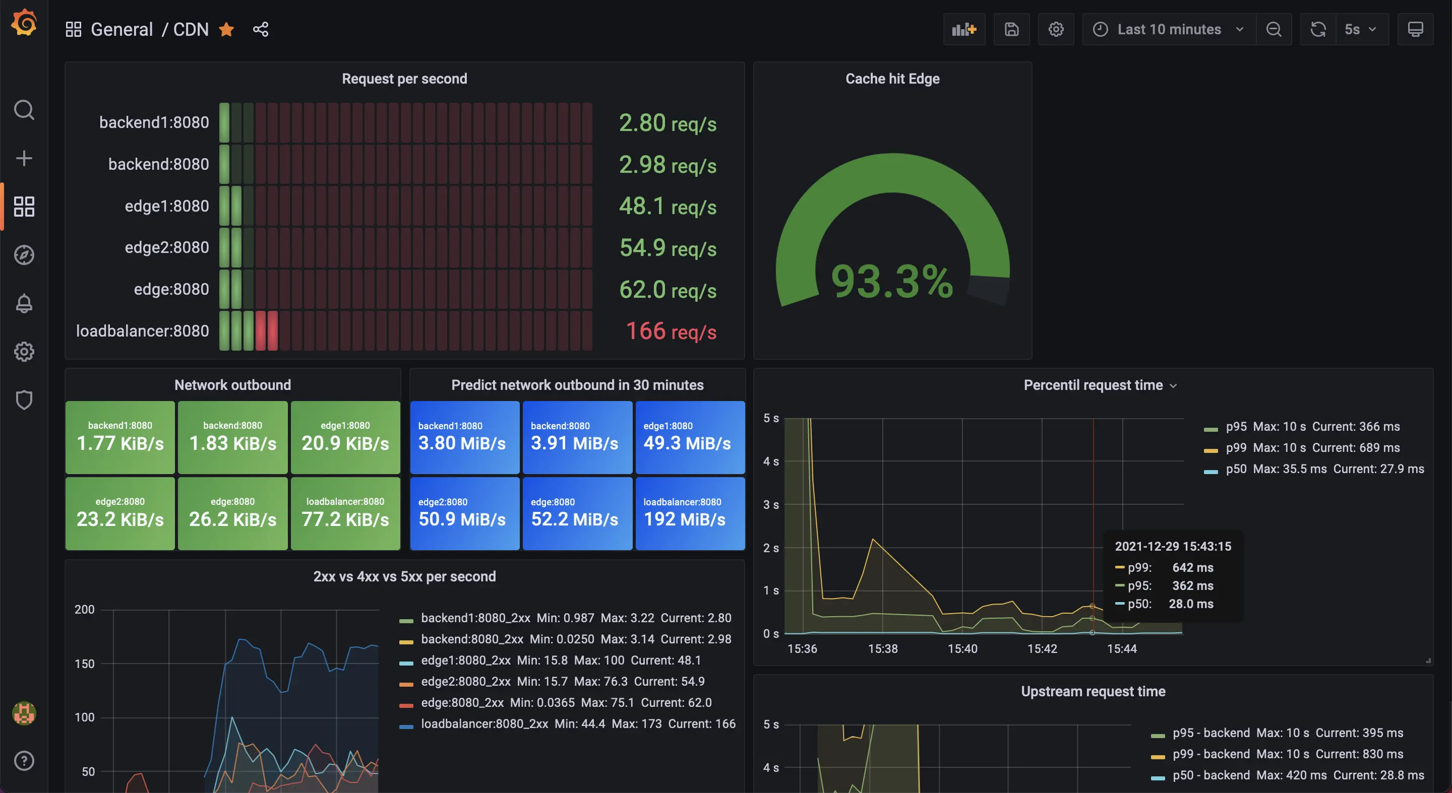 round-robin grafana round-robin grafana