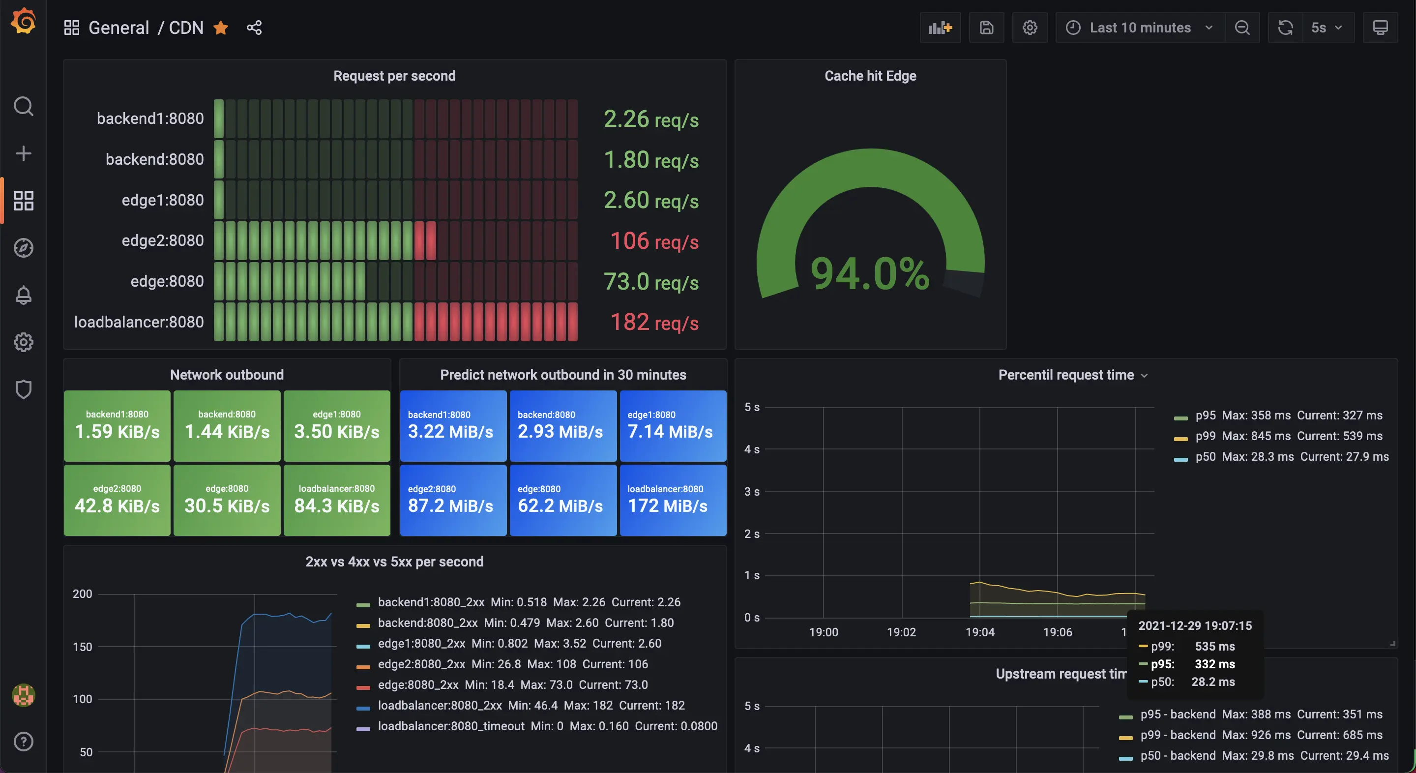 grafana screenshot grafana screenshot