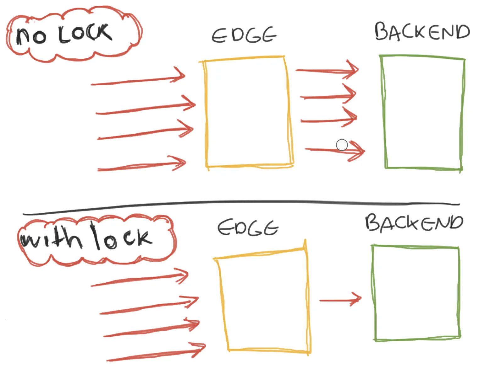 caching lock caching lock