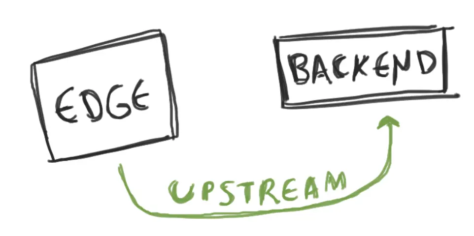 backend edge architecture backend edge architecture