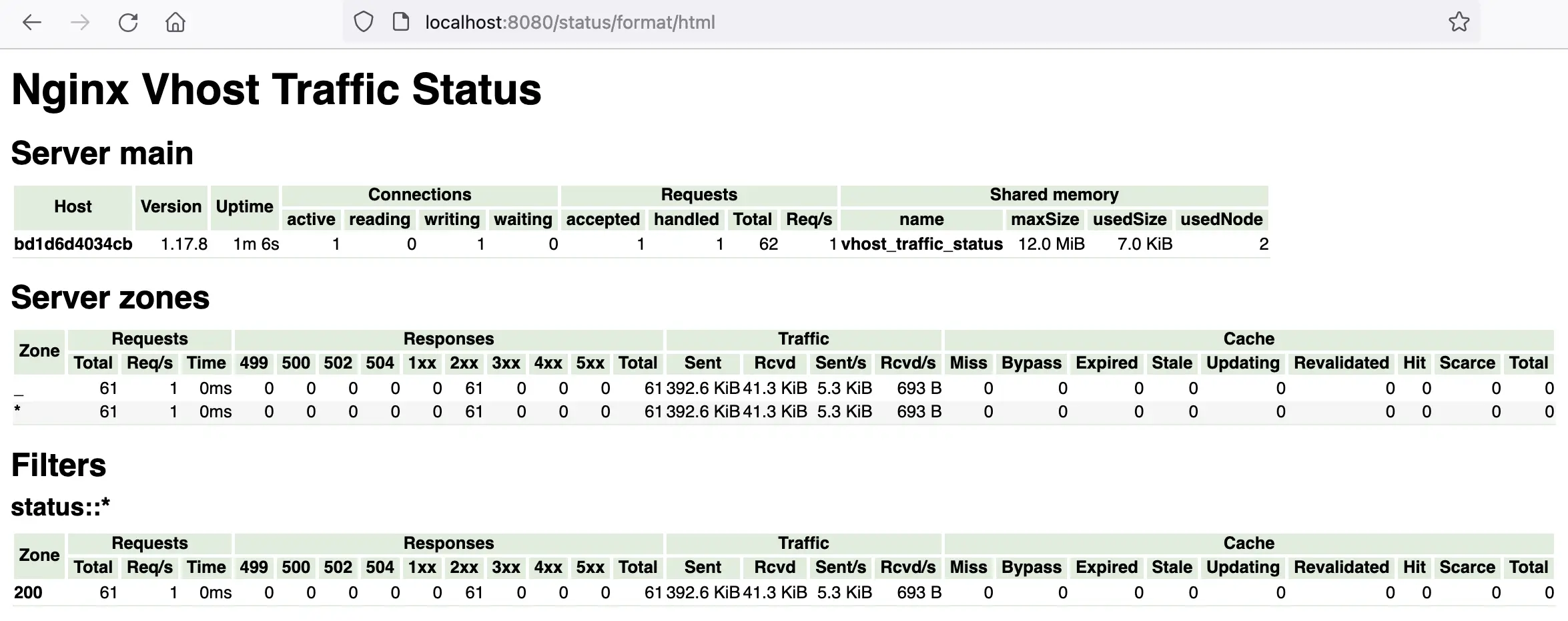 nginx vts status page nginx vts status page