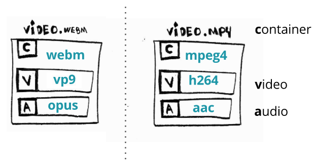 ffmpeg docker container