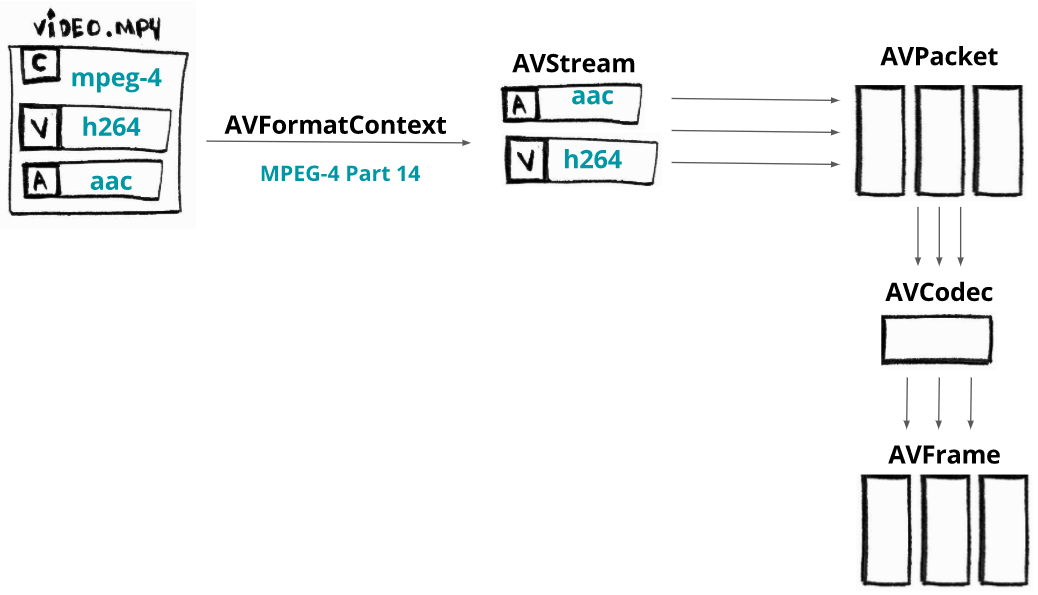 ffmpeg map multiple streams to single stream