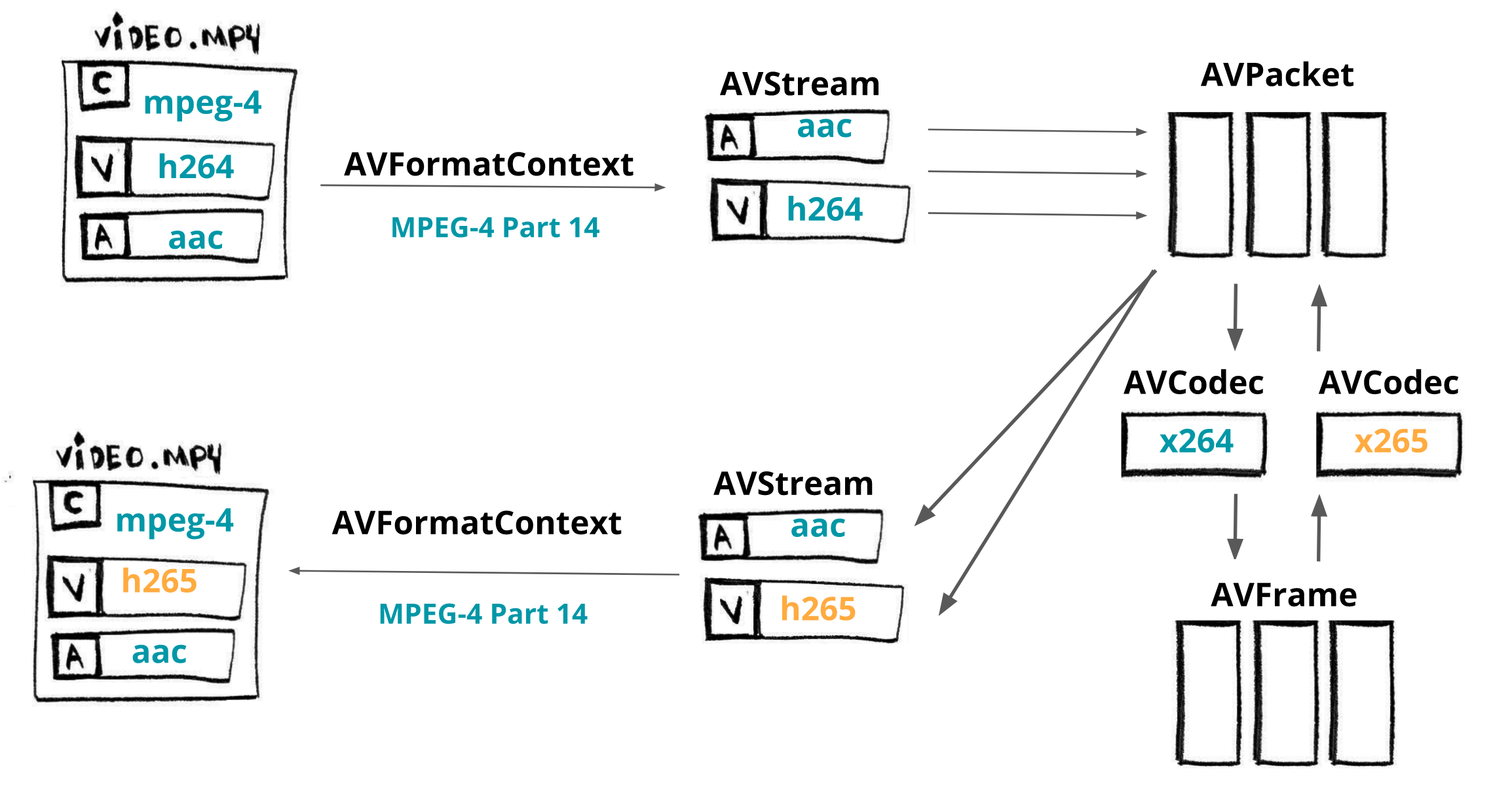 ffmpeg build from source