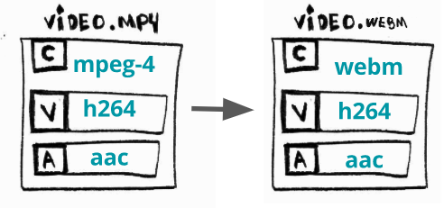 ffmpeg tutorial android