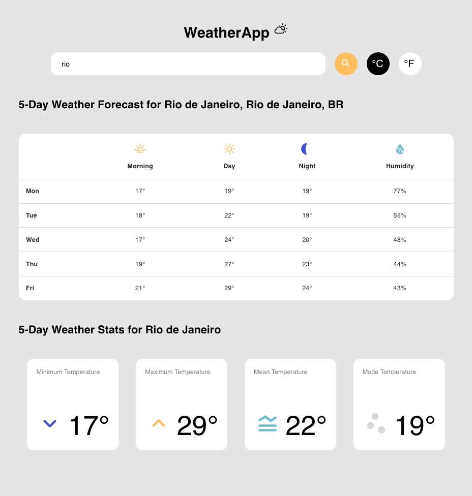 WeatherApp