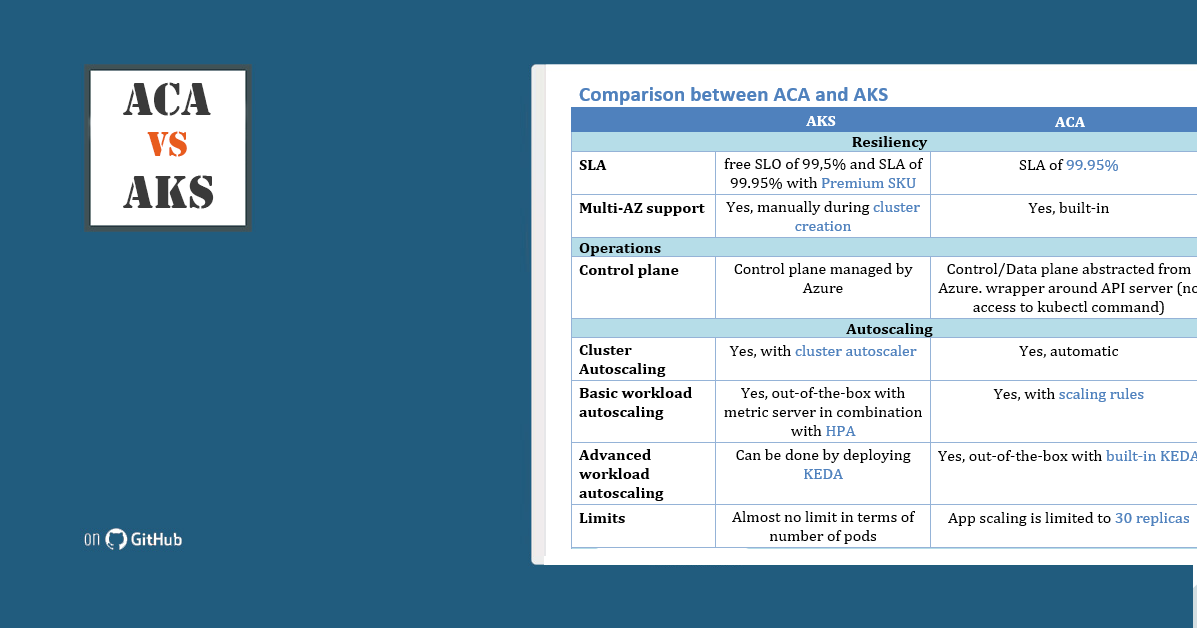 Comparison guide