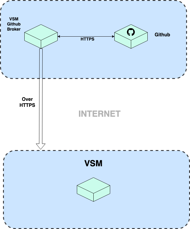 github-broker-diagram