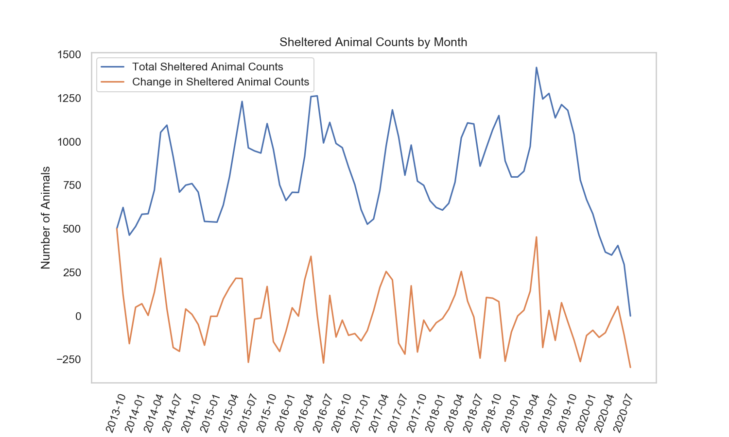 sheltered_by_month.png