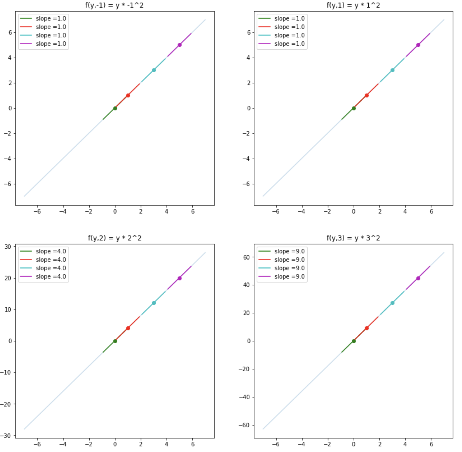 partial derivative with respect to y