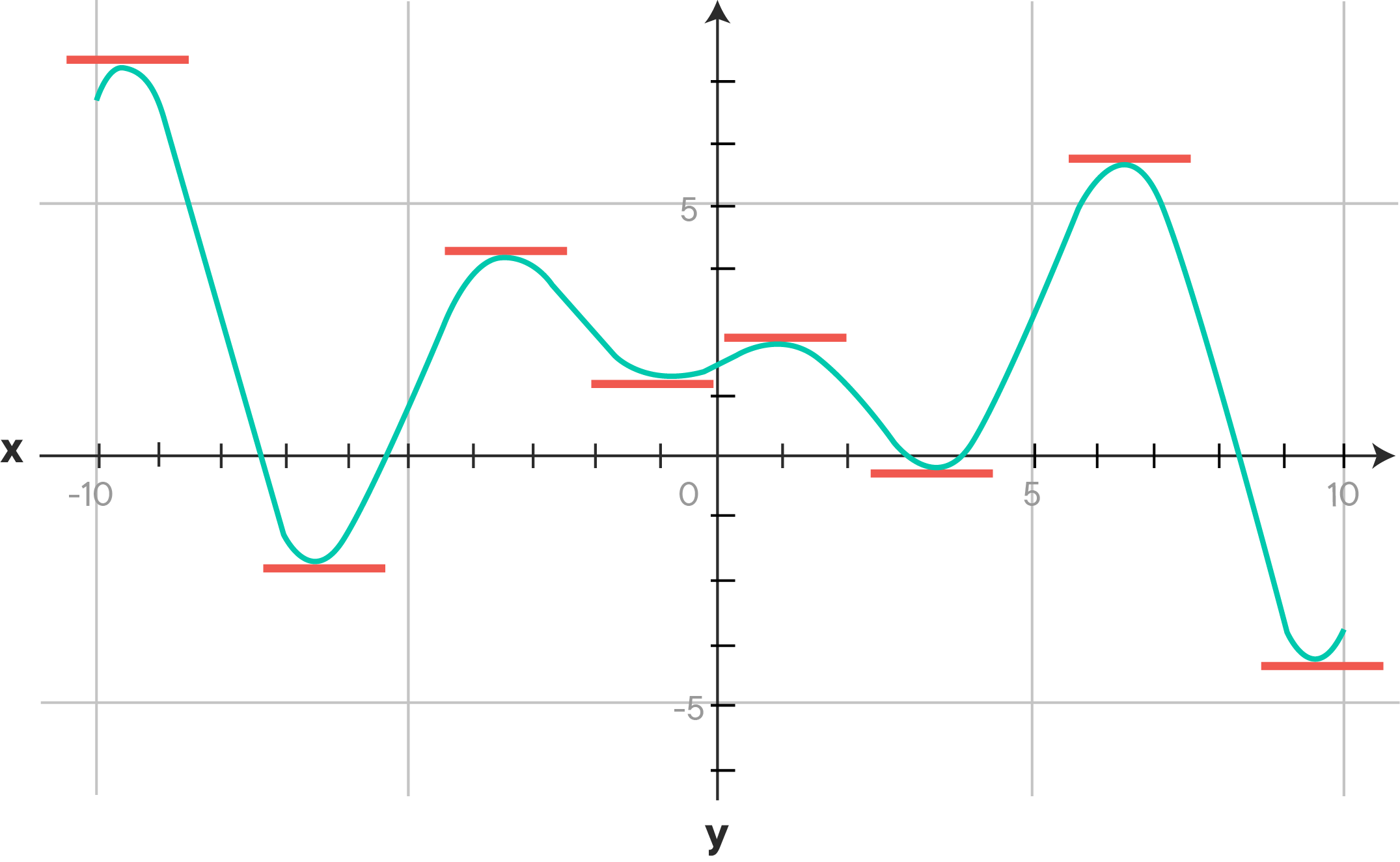 GitHub - learn-co-curriculum/dsc-gradient-descent-review