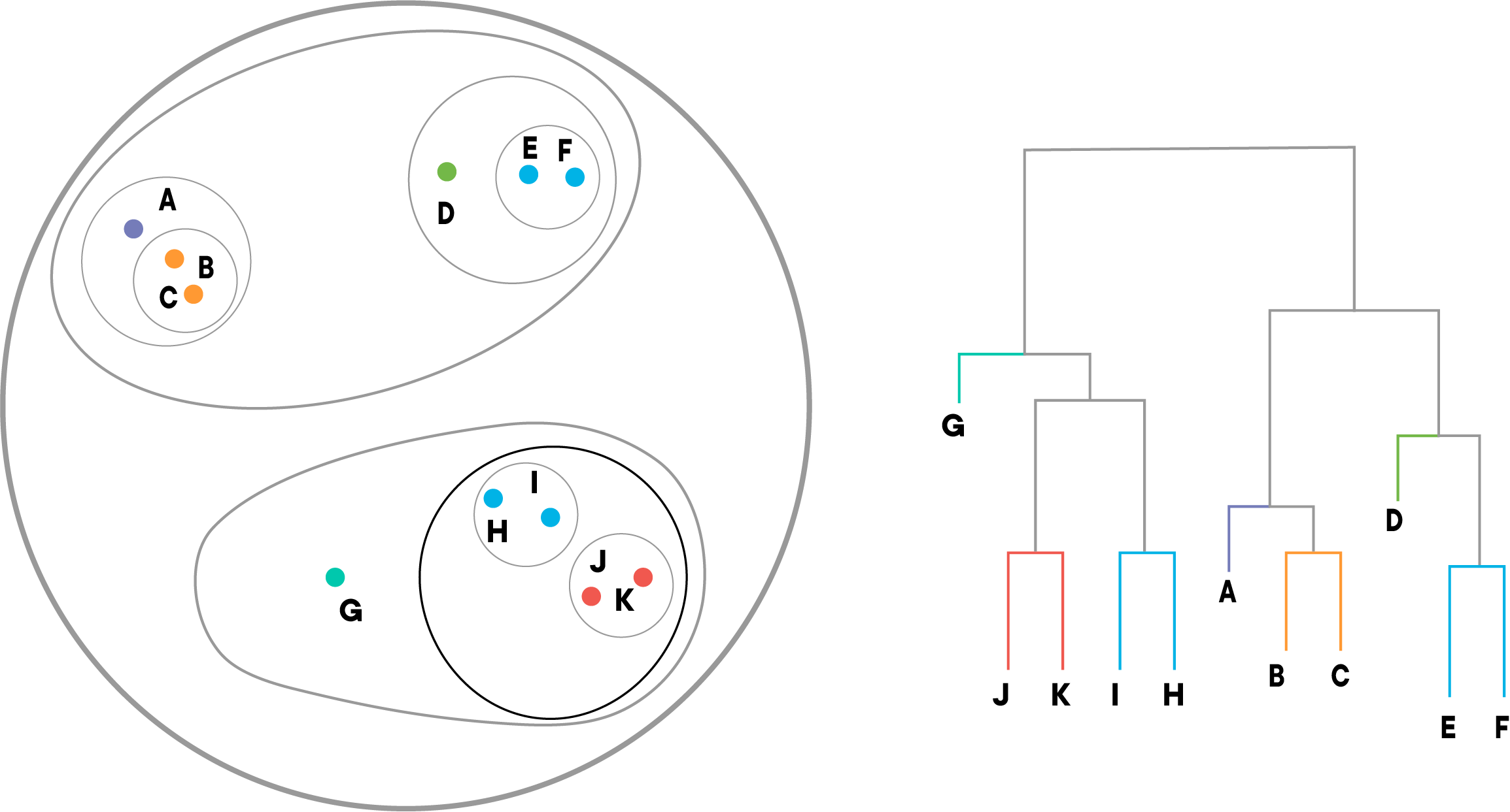 GitHub - Learn-co-curriculum/dsc-hierarchical-agglomerative-clustering