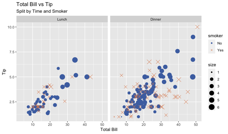 r faking seaborn