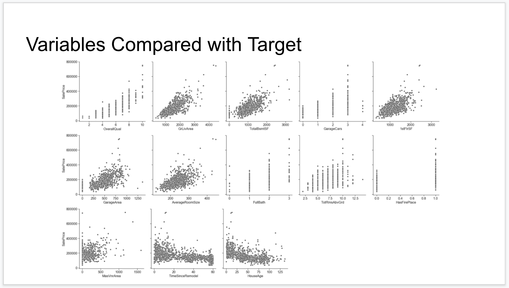 example slide with too many visualizations