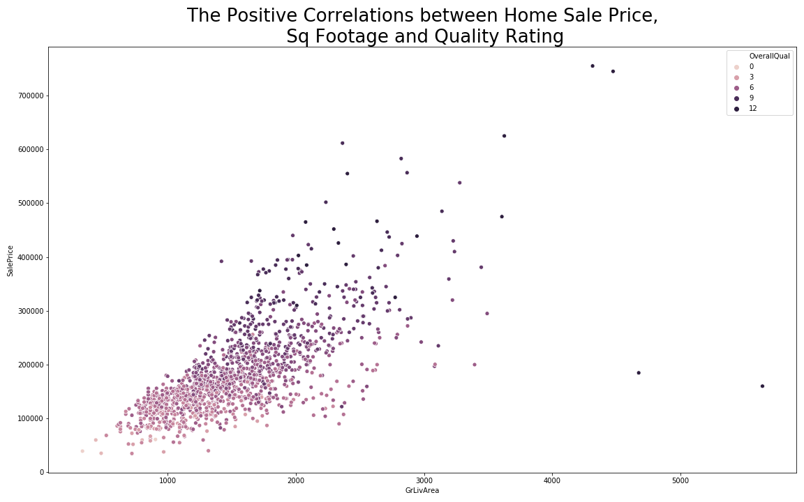 example visualization with issues