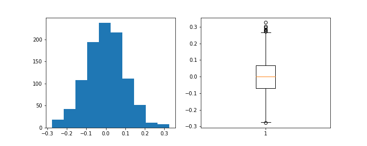 GitHub - learn-co-students/dsc-quiz-data-viz-data-science